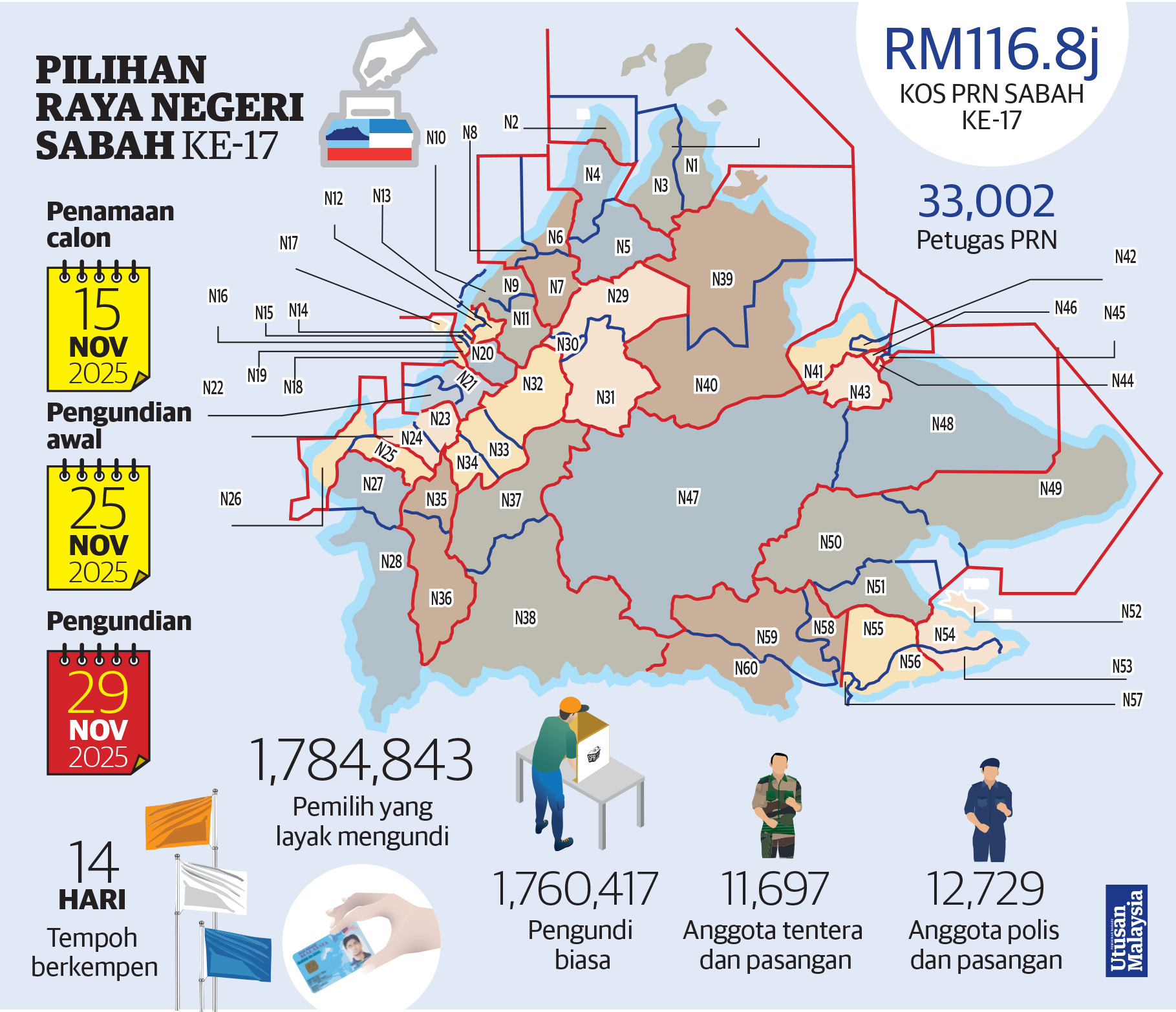 Grafik prn sabah ke17